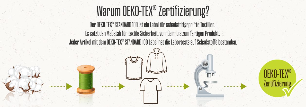 OEKO-TEX® zertifizierten Textilien bedeuten Schutz für Mensch und Umwelt -auf normani.de